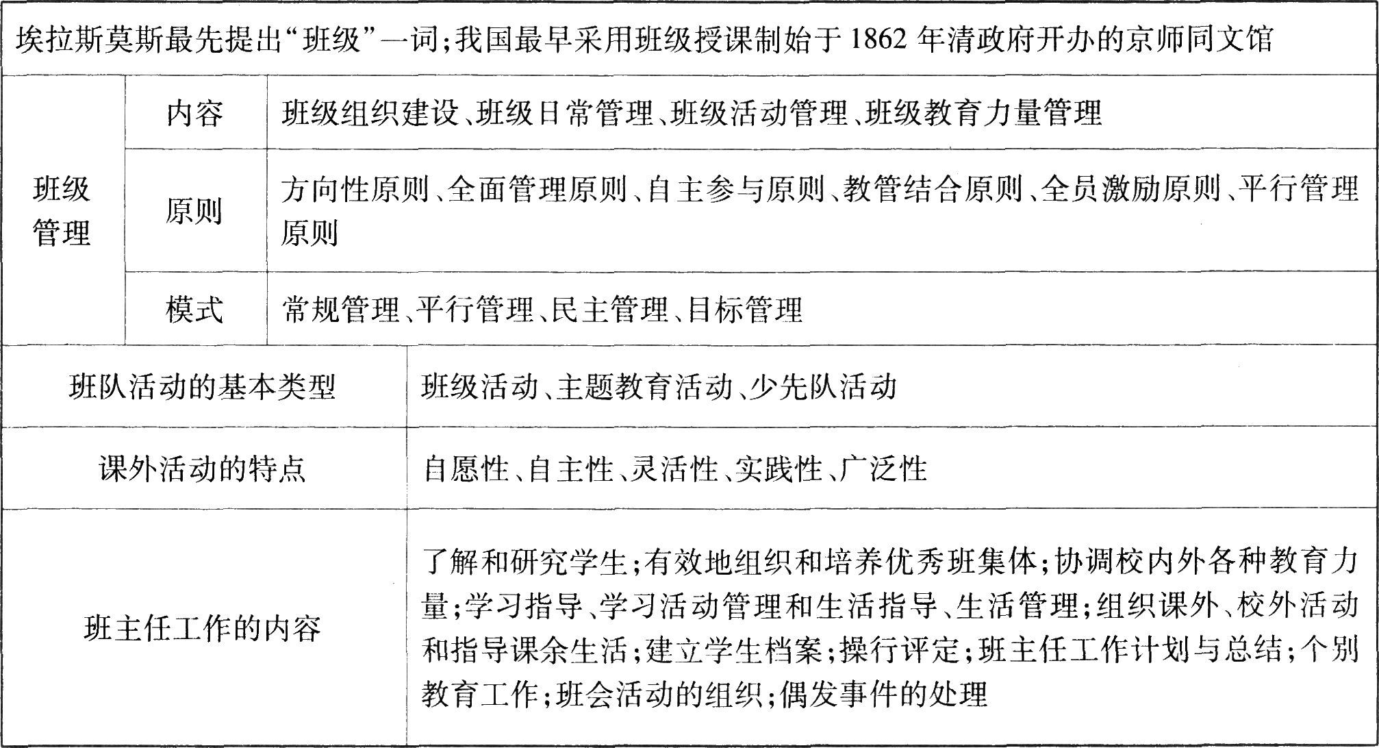 小学教师资格证考试《教育教学知识与能力》考