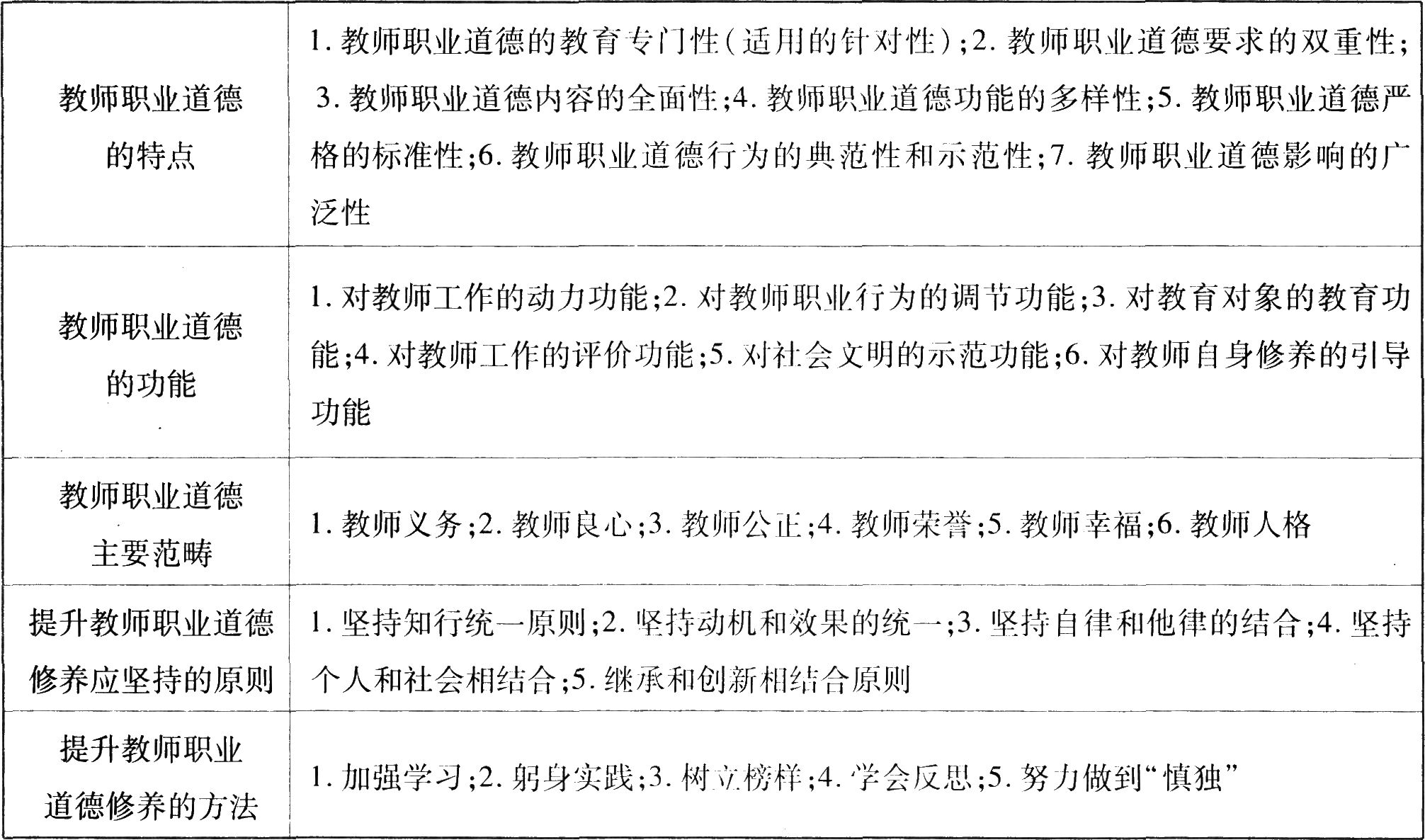 幼儿教师资格证考试《综合素质》考点精析:3.