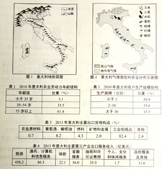 2016年上海高考地理试题