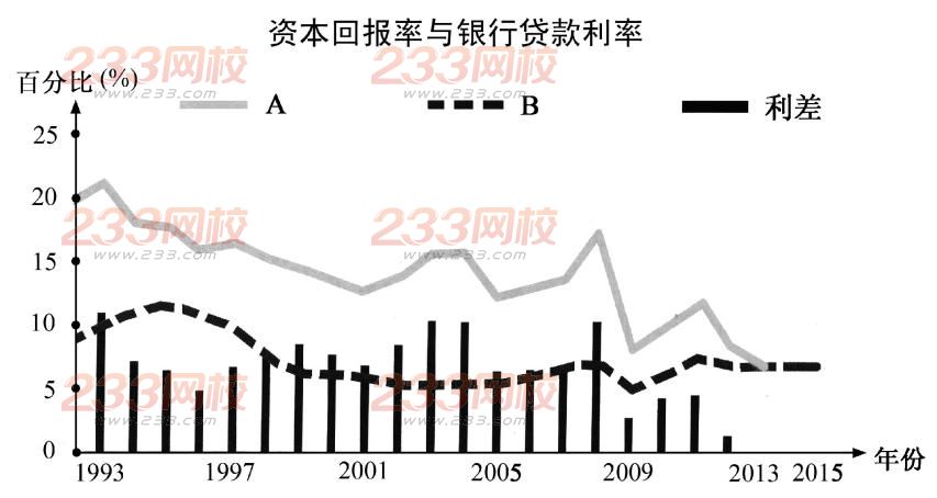 2016年江苏高考政治试题