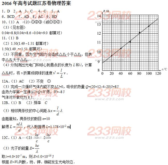 2016年江苏高考物理试题答案 233网校高考频