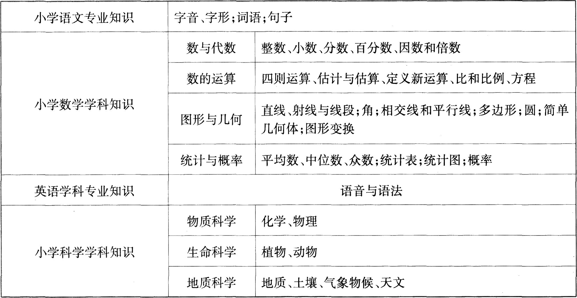 小学教师资格证考试《教育教学知识与能力》考