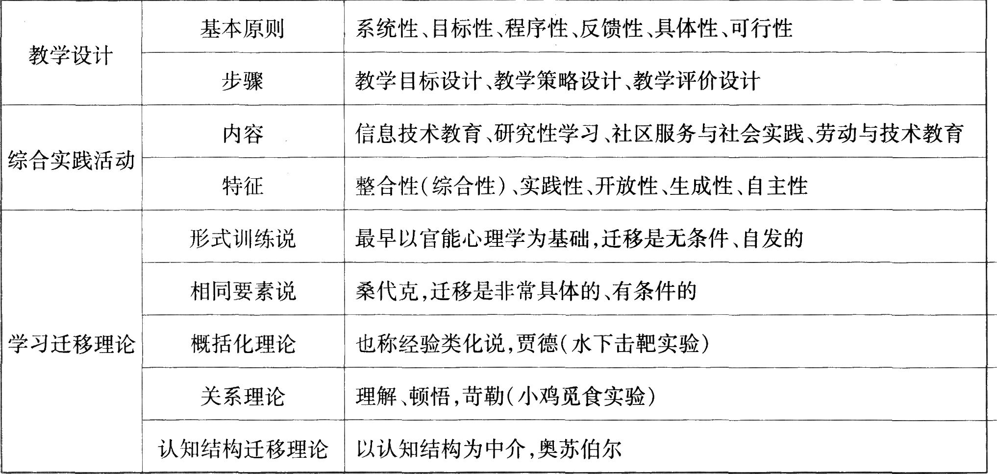 小学教师资格证考试《教育教学知识与能力》考
