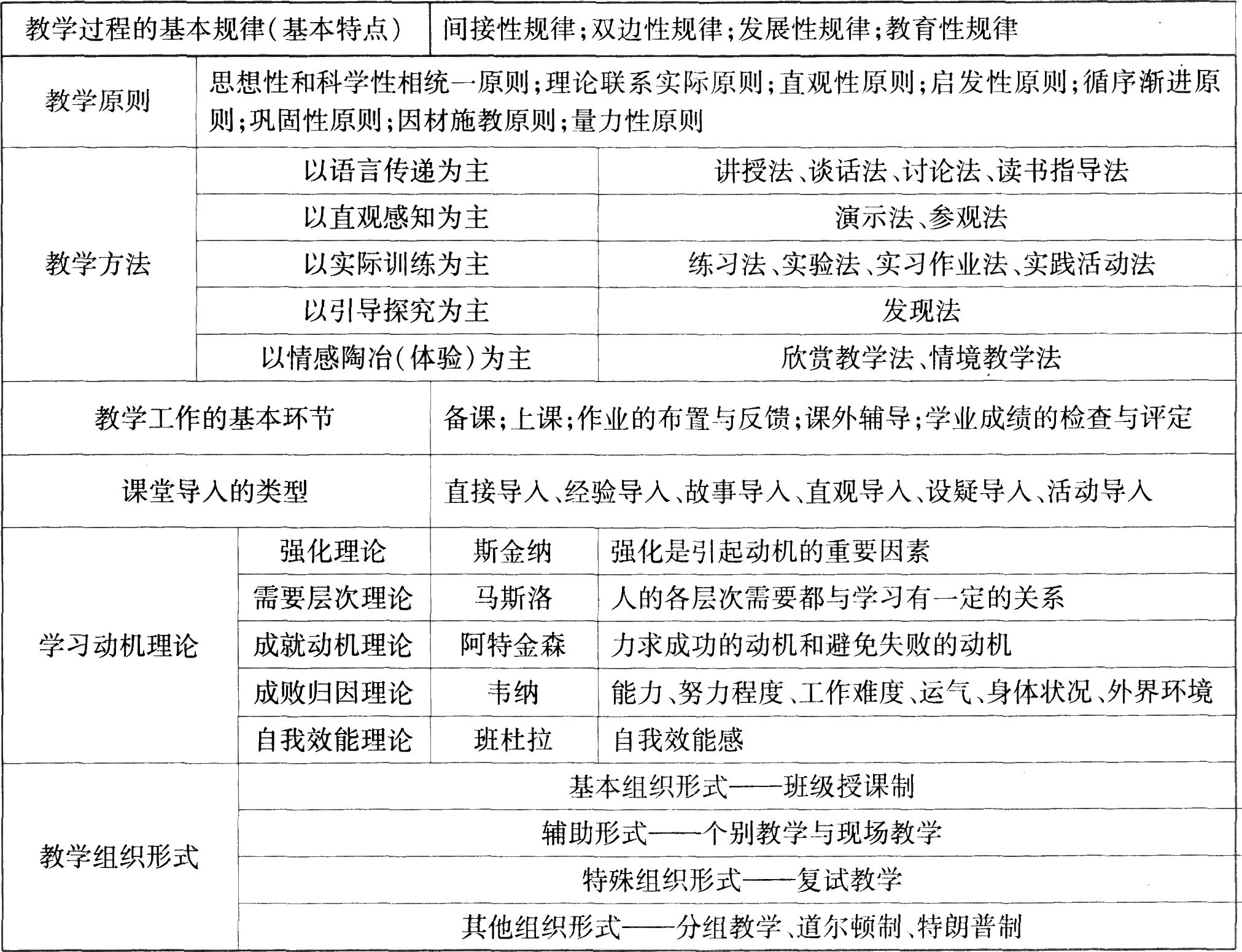 小学教师资格证考试《教育教学知识与能力》考