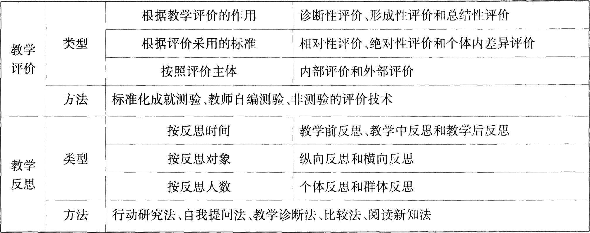 小学教师资格证考试《教育教学知识与能力》考