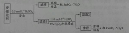 2016年海南高考化学试题