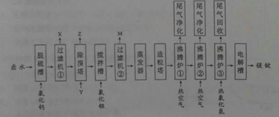 2016年海南高考化学试题