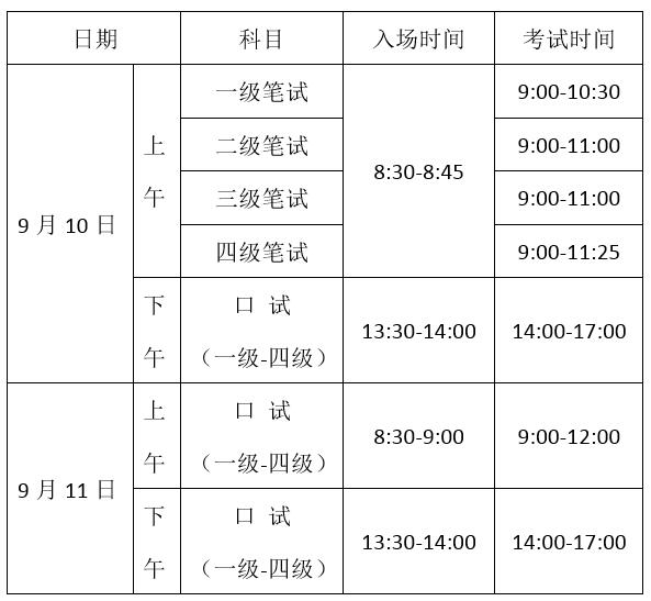 2016下半年全国英语等级考试网上报名通知