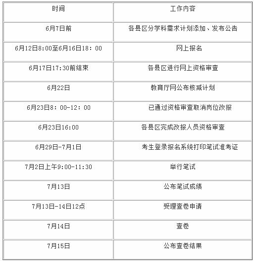 2016年安徽特岗教师招聘考试笔试日程安排表