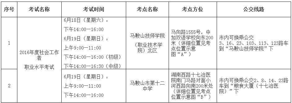 马鞍山2016年社会工作者考试考前须知