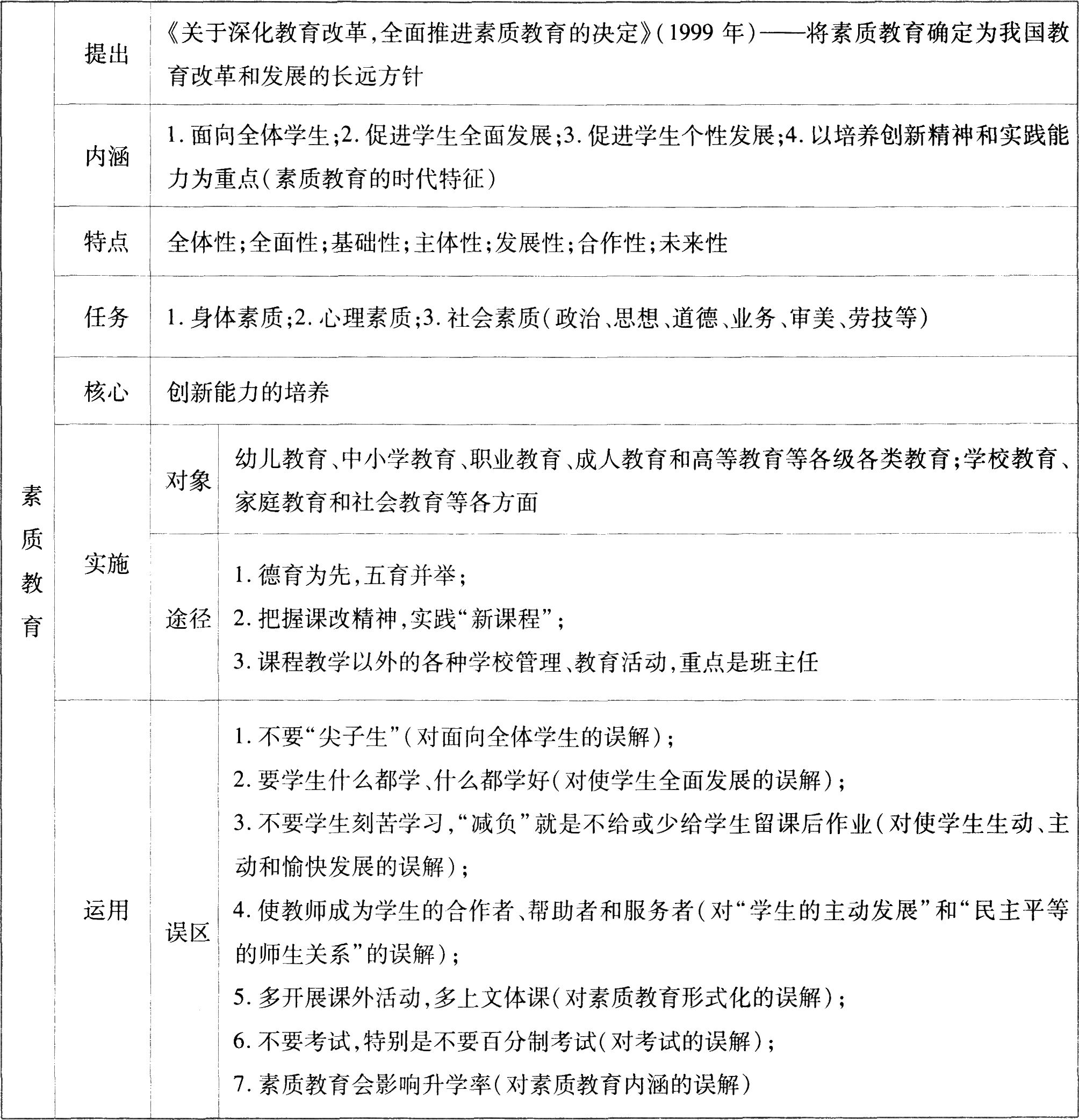 中学教师资格证考试《综合素质》考点精析:1.