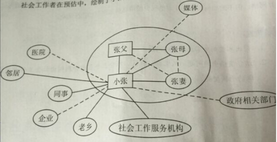 2016年社会工作者《社会工作实务（中级）》真题