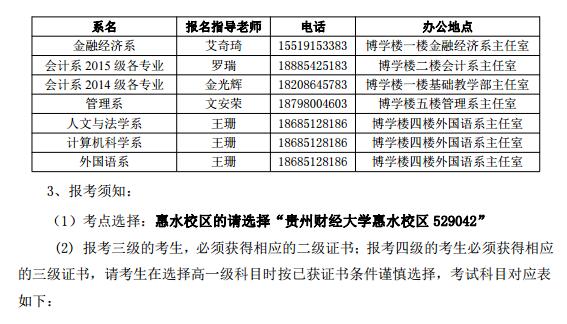 贵州财经排名_贵州财经大学