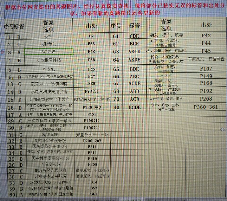 2016年社会工作法规与政策真题部分答案（网友版）