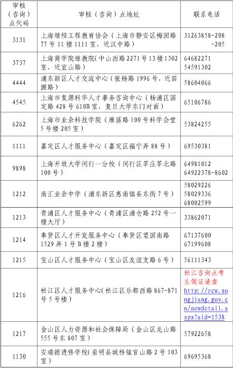 2016上海职称英语合格证书领取通知