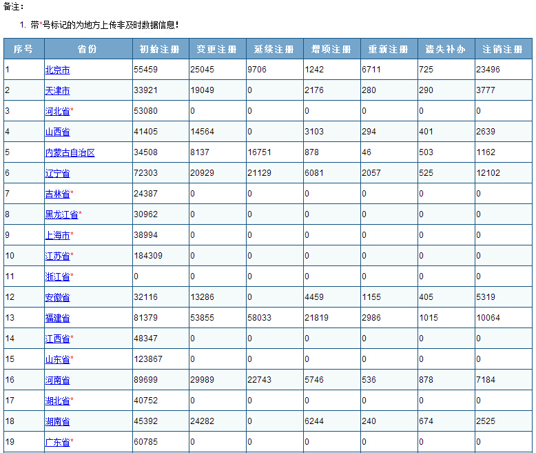 全国二级建造师注册信息查询入口