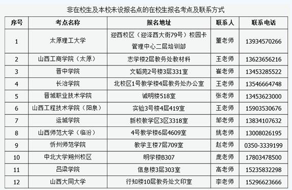 2016下半年山西计算机二级考试报名时间-计算