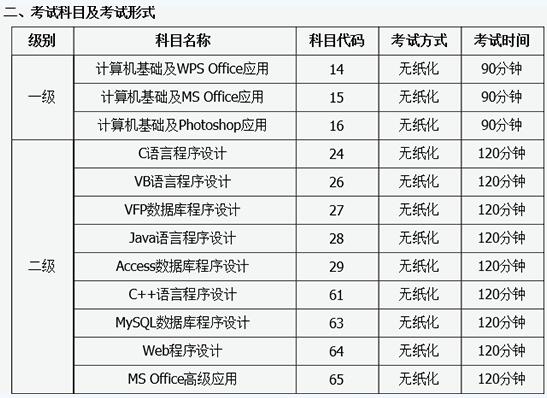 2016下半年山西计算机二级考试报名时间-计算