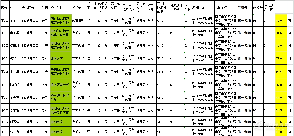 2016年遵义市特岗教师第二阶段成绩查询(含考