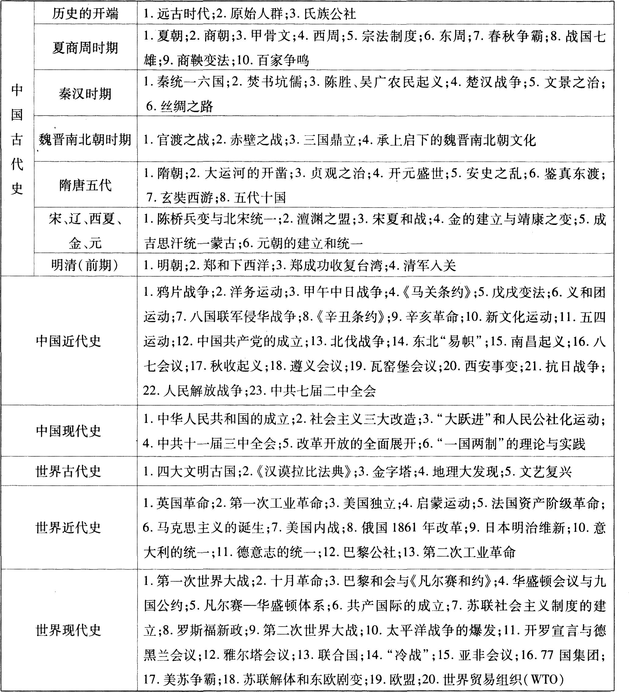 中学教师资格证考试《综合素质》考点精析:4.