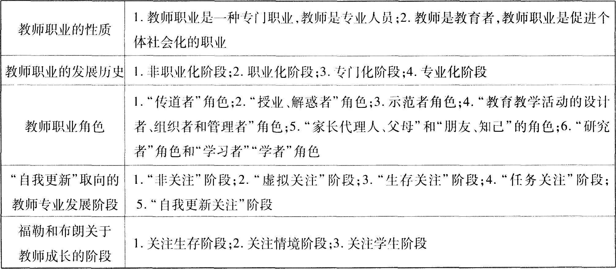 幼儿教师资格证考试《综合素质》考点精析:1.