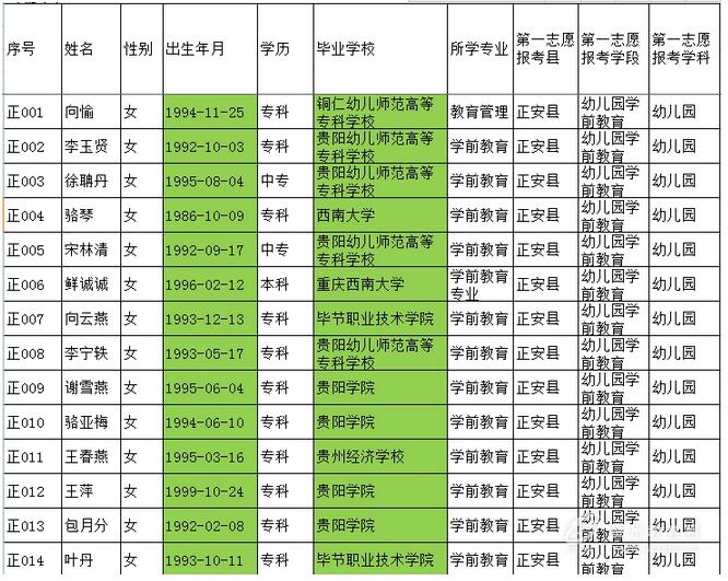 2016年遵义市特岗教师招聘第二阶段初审合格