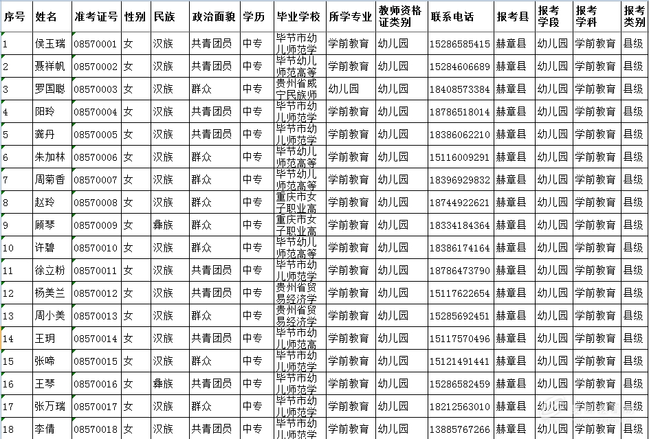毕节市2016年特岗教师招聘考试二阶段报名名