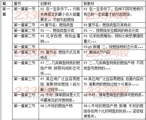 2016一级消防工程师《消防安全技术实务》新旧教材对比