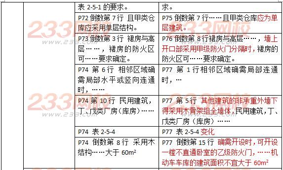 2016一级消防工程师《消防安全技术实务》新旧教材对比