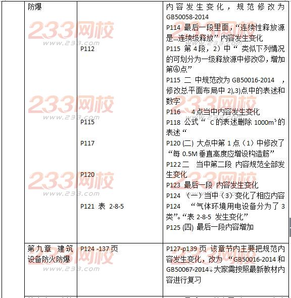 2016一级消防工程师《消防安全技术实务》新旧教材对比