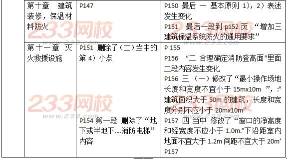 2016一级消防工程师《消防安全技术实务》新旧教材对比