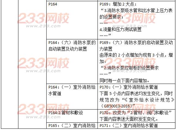 2016一级消防工程师《消防安全技术实务》新旧教材对比