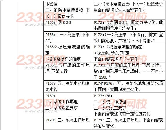 2016一级消防工程师《消防安全技术实务》新旧教材对比