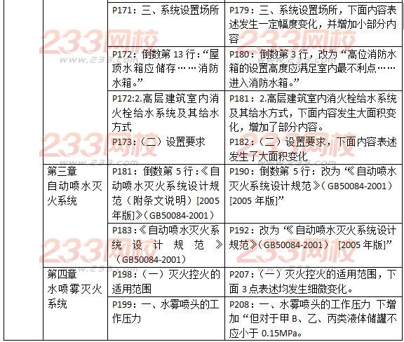 2016一级消防工程师《消防安全技术实务》新旧教材对比