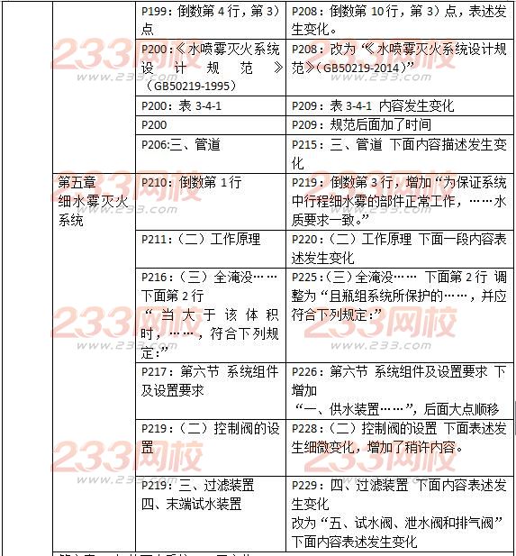 2016一级消防工程师《消防安全技术实务》新旧教材对比