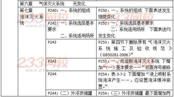 2016一级消防工程师《消防安全技术实务》新旧教材对比