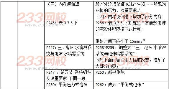 2016一级消防工程师《消防安全技术实务》新旧教材对比