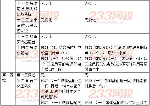 2016一级消防工程师《消防安全技术实务》新旧教材对比