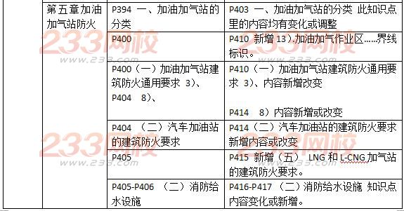 2016一级消防工程师《消防安全技术实务》新旧教材对比