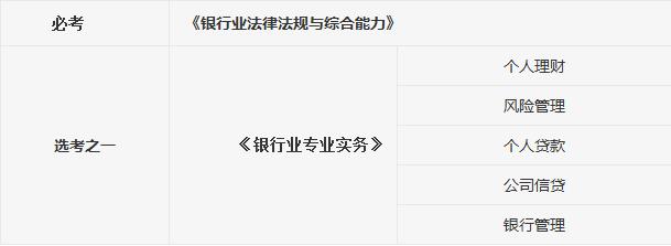 银行从业资格考试科目