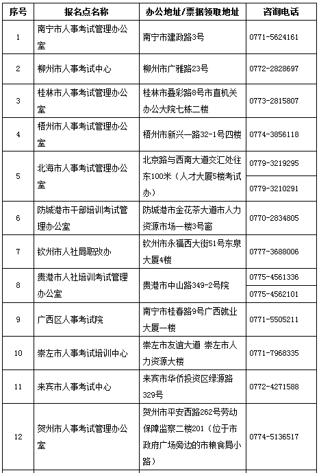 广西2016年执业药师报名时间7月15日至8月4