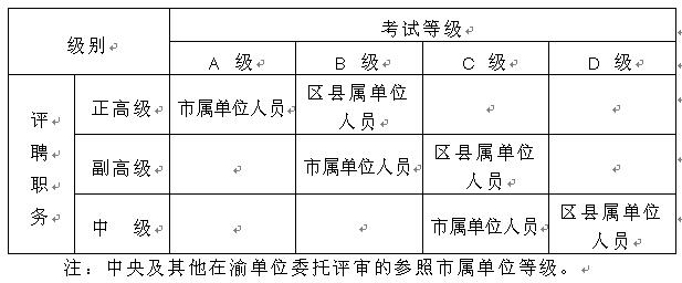 2016年11月重庆市职称英语考试工作通知