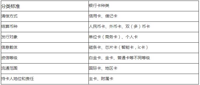 银行从业资格考试《法律法规》难点点拨7.6章