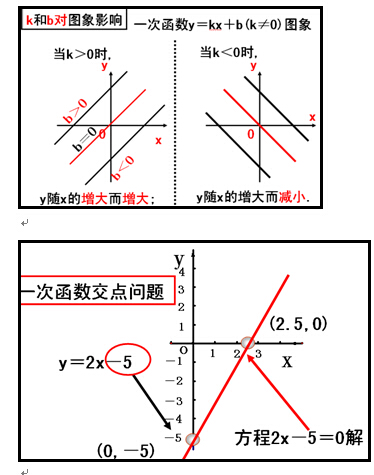 八年级上册数学讲解之一次函数知识点