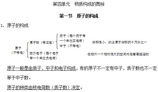 九年级化学上册学习笔记:原子的构成-中学资讯-233网校