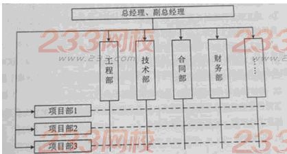 二建施工管理真题考点分析之施工管理的组织结构