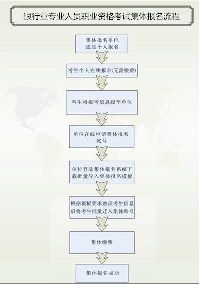 银行从业资格考试初级集体报名须知