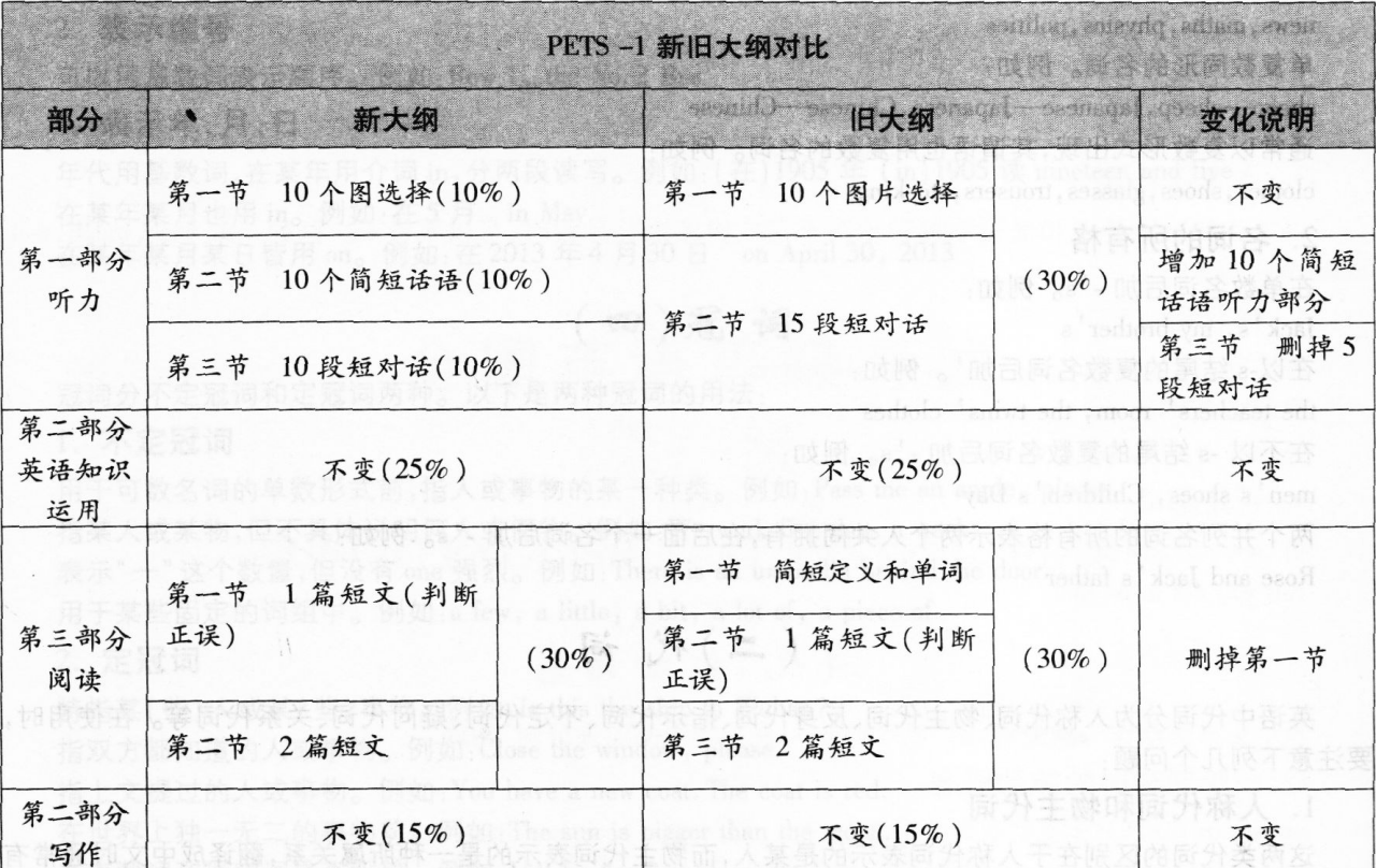 全国英语等级考试一级新旧大纲变化对比-公共