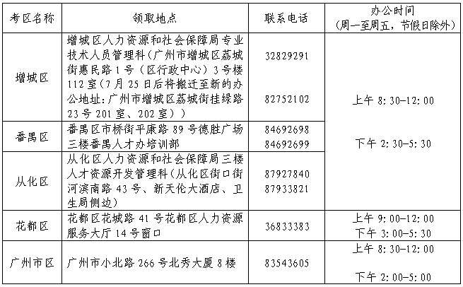 2016年广州职称英语考试成绩通知单领取时间
