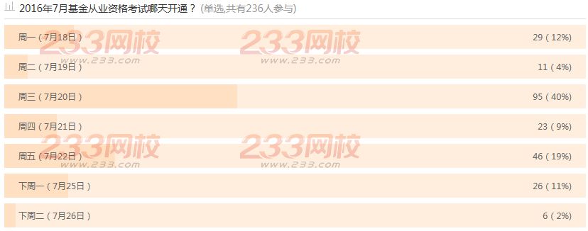 2016年7月16日基金从业资格考试成绩周三未公布